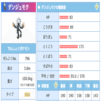 剣盾で今シーズンから使えるようになったウルトラビーストをざっくりさらう うたかた ヨシキ Note