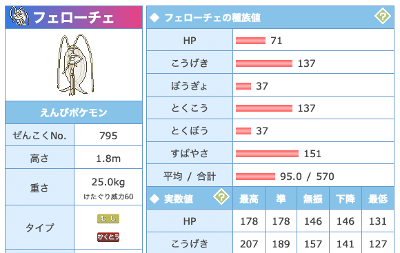 剣盾で今シーズンから使えるようになったウルトラビーストをざっくりさらう うたかた ヨシキ Note