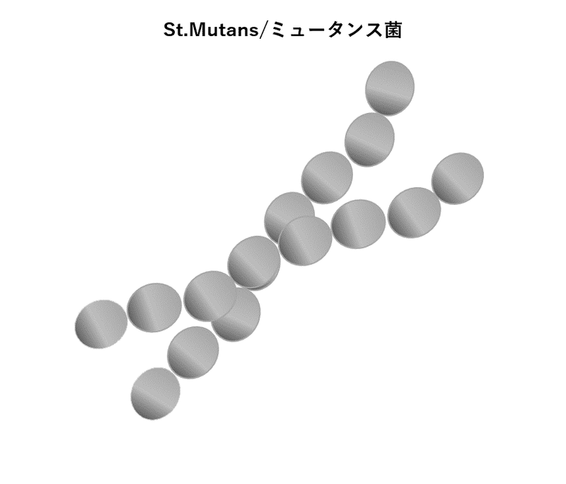 子育て中の親御さんへ 子どもを虫歯する親にならないための基礎知識 Part１ Taiki Sano Note