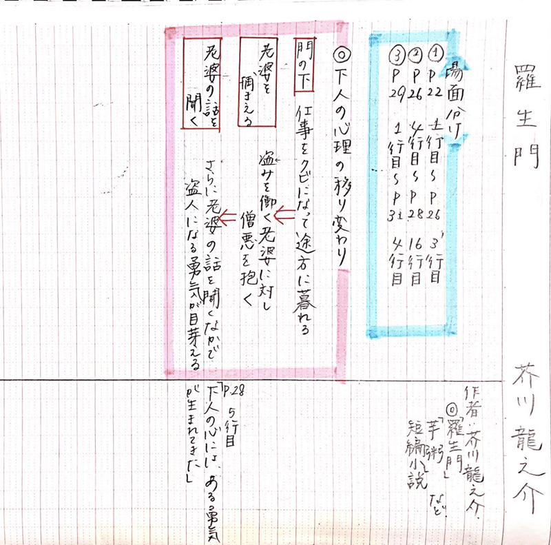 スタディデイズ ノートの取り方 国語編 Studydays Note