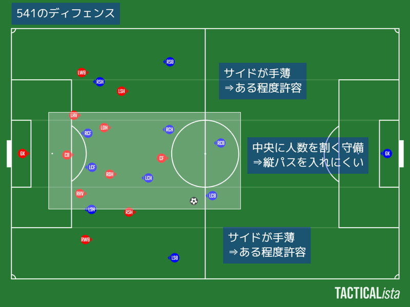 541守備セオリー