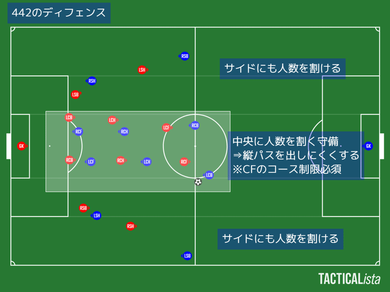 442の守備セオリー