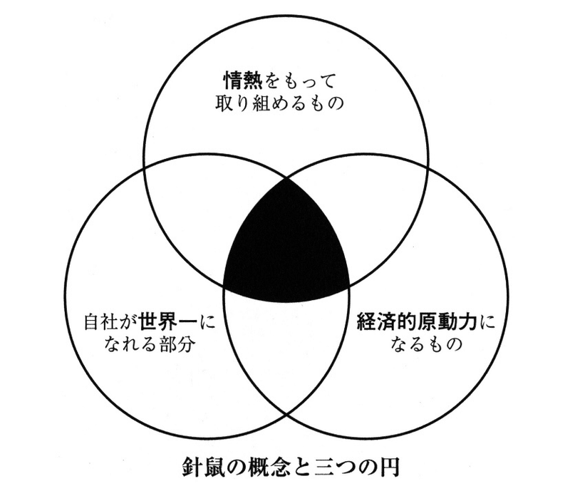 ビジョナリー カンパニー 2 飛躍の法則 斉藤 健太 Note ビジョナリー カンパニー 2 飛躍の法則 斉藤 健太 Note