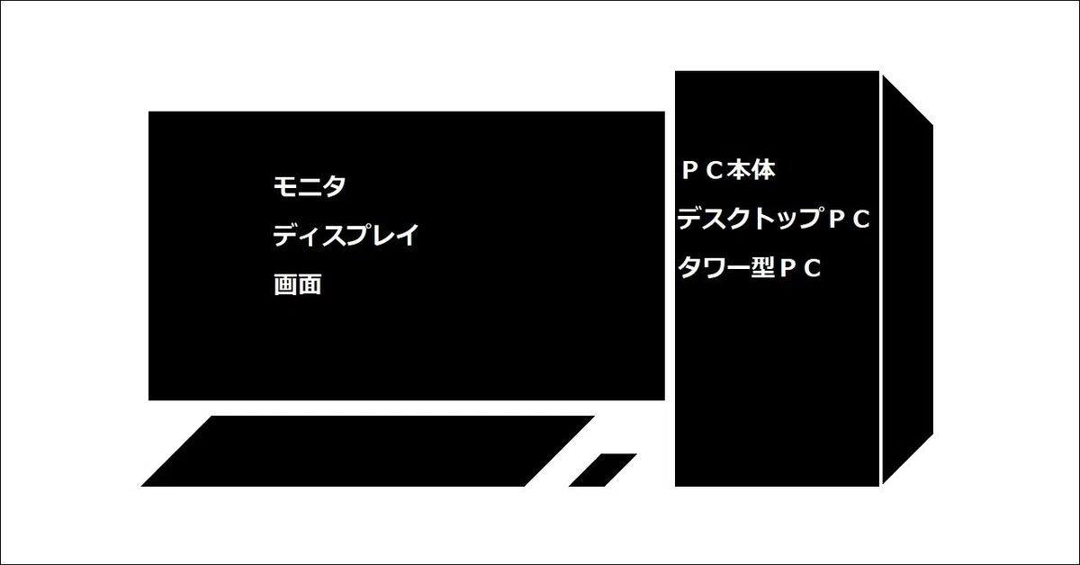 ゲーミングPC論②デスクトップPCとは|ロニー