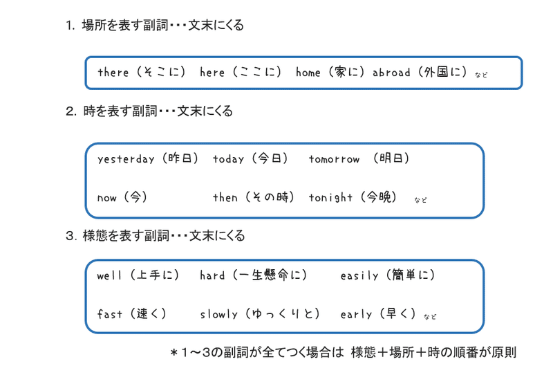 運動部でも逆転可能 やり直し中学英語 12 形容詞と副詞 マチヒコの英語で下克上 Note 運動部でも逆転可能 やり直し中学英語 12 形容詞と副詞 マチヒコの英語で下克上 Note
