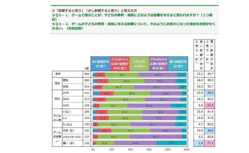 ゲームに社会貢献性はあるのか という問いへの 僕なりの回答 なかたけ Note ゲームに社会貢献性はあるのか という問いへの 僕なりの回答 なかたけ Note