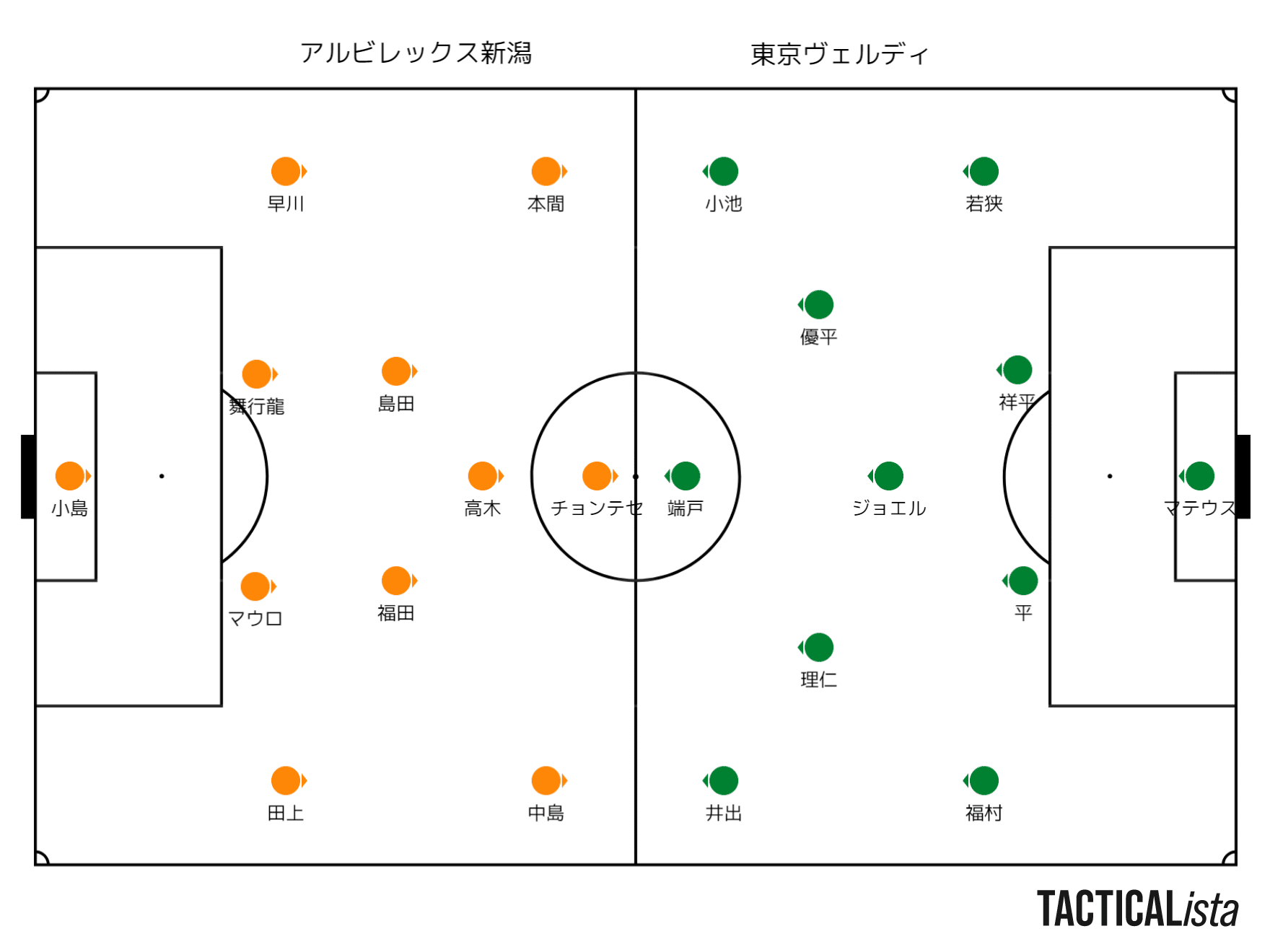 雑感 年j2リーグ 第30節 対アルビレックス新潟 不思議な力 Tad Note