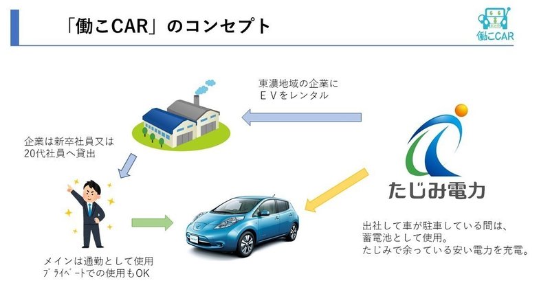 多治見から始める。電気自動車を蓄電池として電気を「蓄える 
