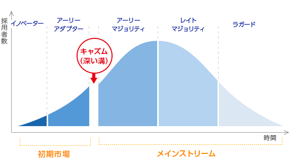 鬼滅の人口統計論 ブームの数字 アブ 常識梨太郎 Note 鬼滅の人口統計論 ブームの数字 アブ 常識梨太郎 Note