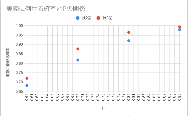 ポケモン ダメージ計算方法