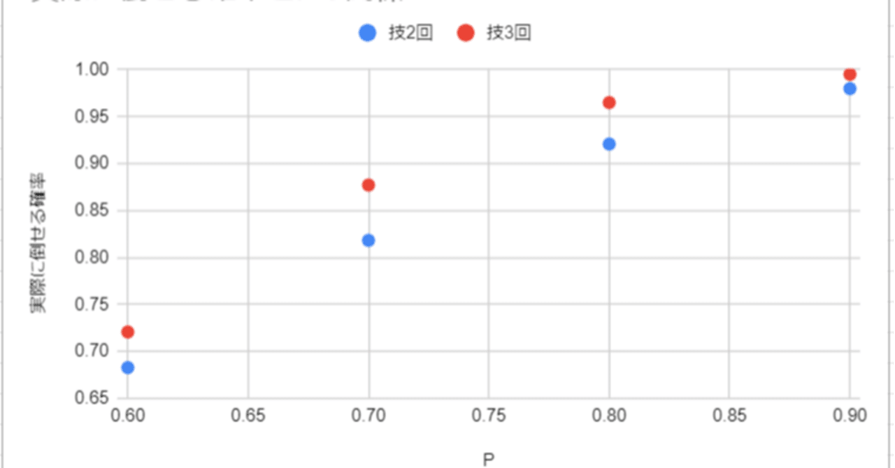 剣盾 異なる威力の技を組み合わせたときのダメージ乱数 仕様考察 まりも Note 剣盾 異なる威力の技を組み合わせたときのダメージ乱数 仕様考察 まりも Note