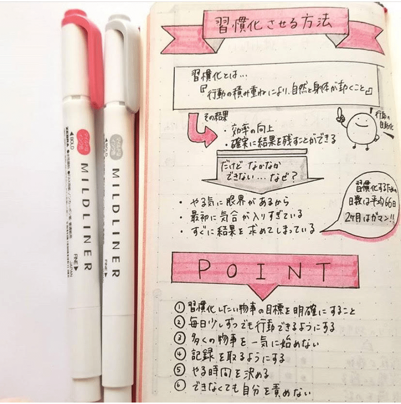 趣味ノート シンデレラノート編 株式会社自習ノート Note