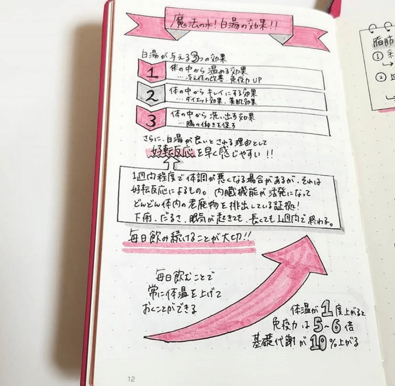 趣味ノート シンデレラノート編 株式会社自習ノート Note 趣味ノート シンデレラノート編 株式会社自習ノート Note