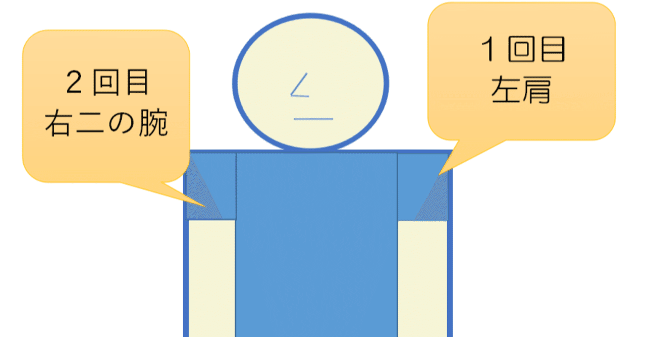 普通のサラリーマンがタトゥーを彫ってみた 彫るときに気を付けたこと3点 テディやまのて Note 普通のサラリーマンがタトゥーを彫ってみた 彫るときに気を付けたこと3点 テディやまのて Note