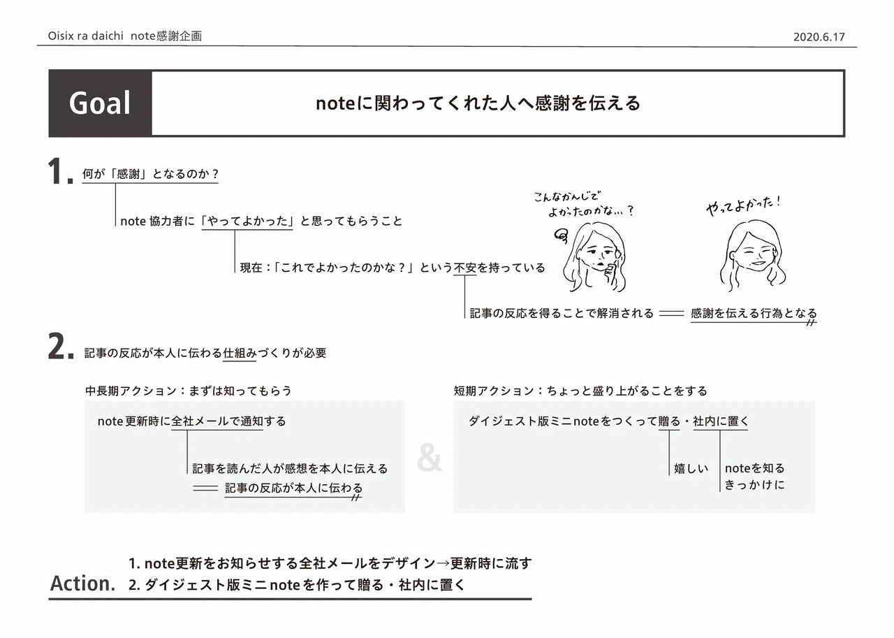 Noteをノートに 感謝の気持ちを段ボールでつくってみた オイシックス ラ 大地 おぜき まーや Note