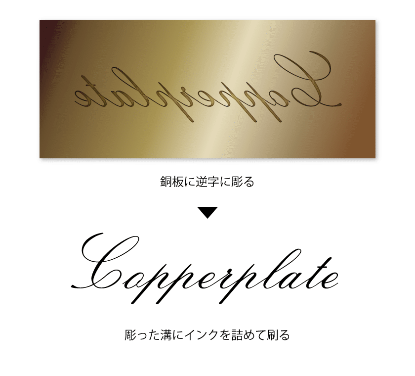 欧文 英語 の筆記体が絶滅寸前 宮里文崇 Feoh Design Firm Note 欧文 英語 の筆記体が絶滅寸前 宮里文崇 Feoh Design Firm Note