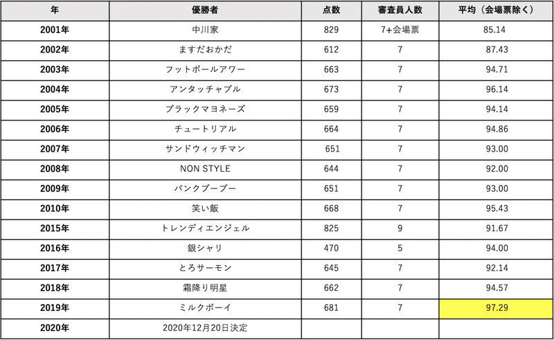 スクリーンショット 2020-11-02 17.41.34