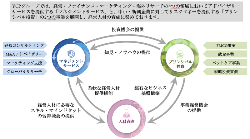 事業説明の図