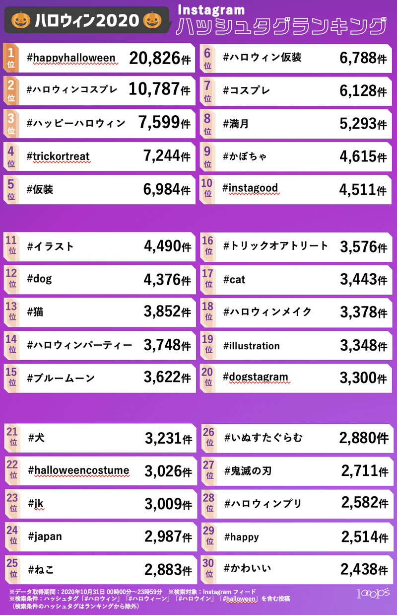 スクリーンショット 2020-11-02 18.32.07