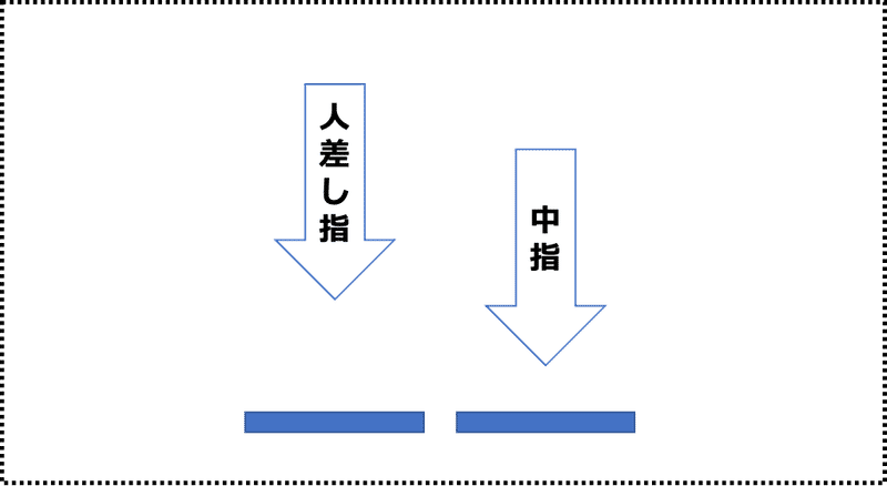 3f中に2回ボタンを押せば辻式不要 Tnt Note