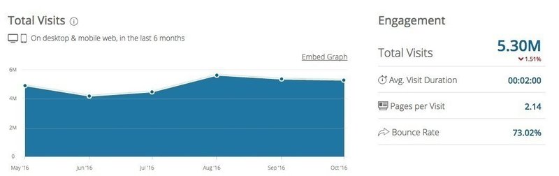 Noteって一日にどれくらいの人が使ってるの 水谷直樹 Leavescomic Note