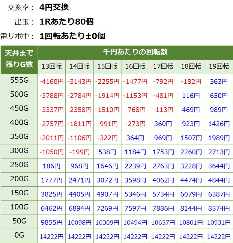 結城友奈は勇者である(ゆゆゆ) パチンコ｜天井期待値 遊タイム