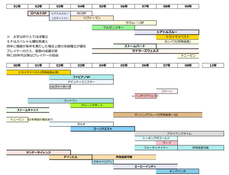 系統確立について ウイポ9検証勢 Note