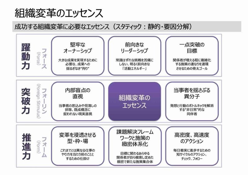 組織変革のエッセンス