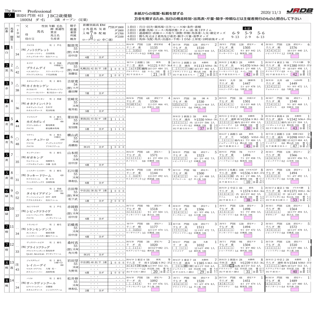 JBC2020 4競走 馬柱公開｜JRDB 競馬アラカルト
