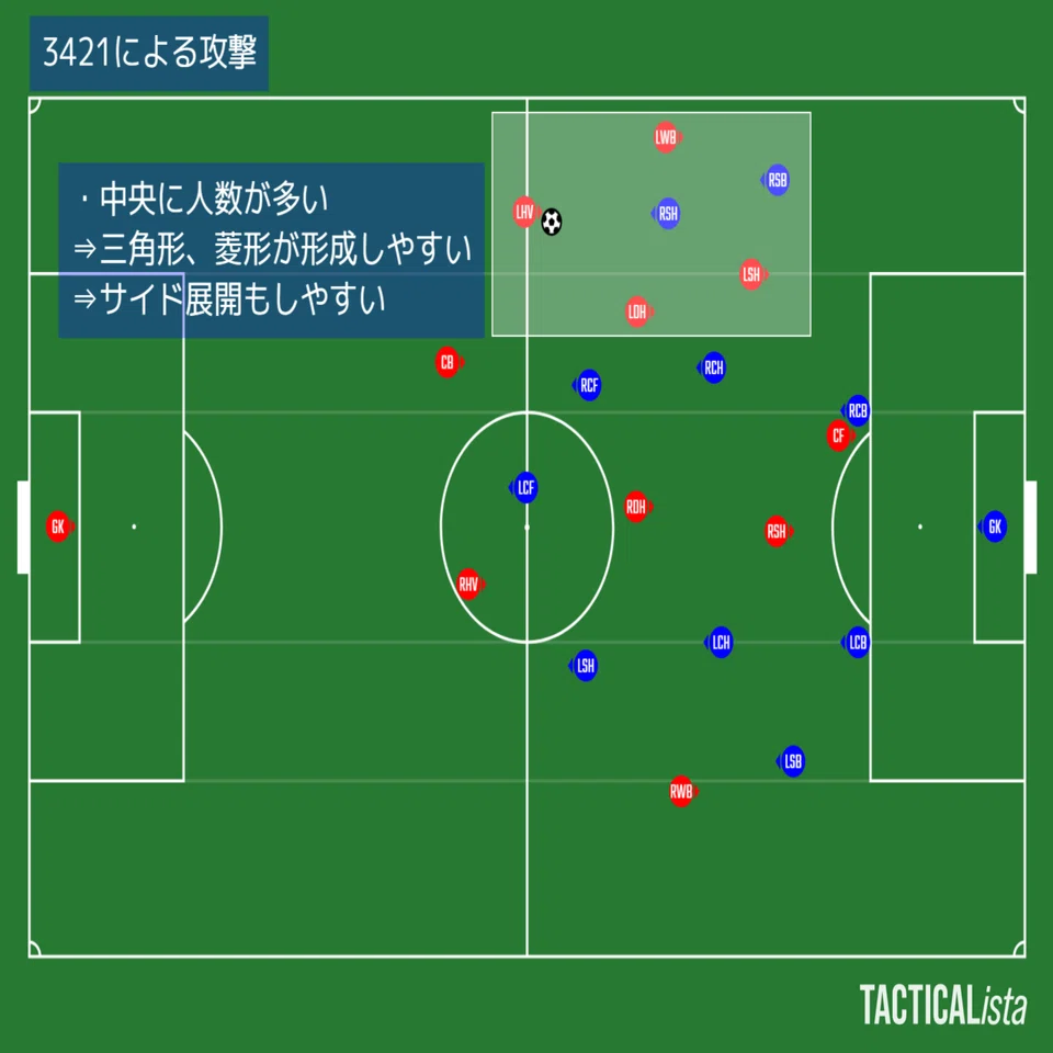 K様 戦術とフォーメーション｜太郎義経
