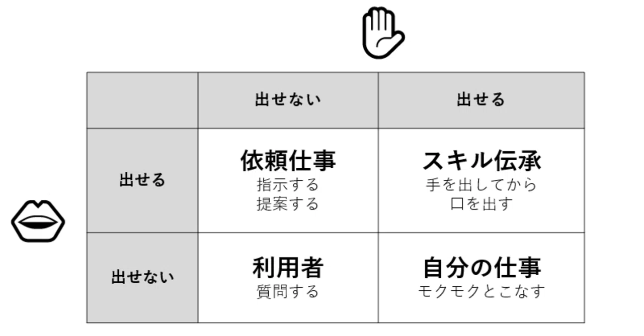考え事 口は出せるけれど手が出せない問題に対して口を出すべきか Yokkai Note