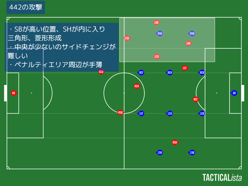 442攻撃セオリー