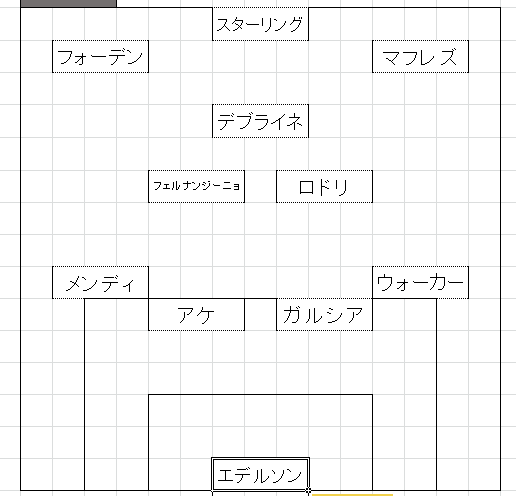 最強マンチェスター シティを色々な角度から考察 戦術 試合 選手 補強 育成 の試合考察 松嶋俊 Note