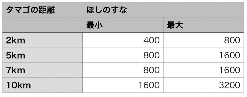 私の タマゴ割り Takashi Katagiri Note