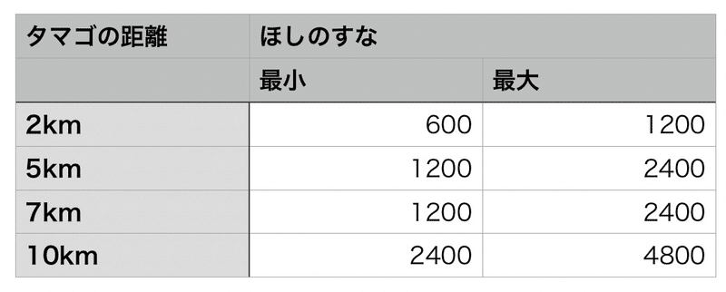 私の タマゴ割り Takashi Katagiri Note 私の タマゴ割り Takashi Katagiri Note