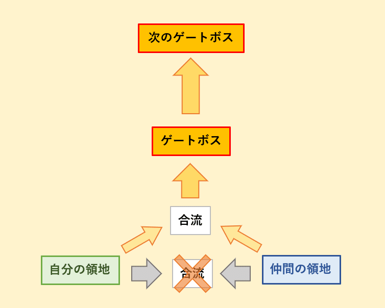 合流イメージ図