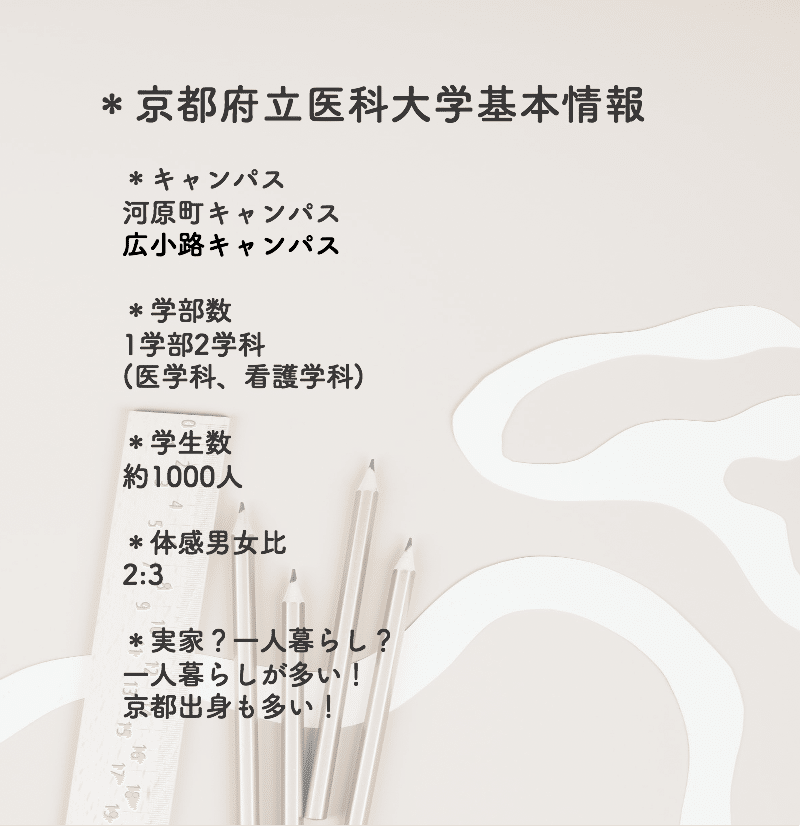 勝手にob Og訪問 京都府立医科大学 ユニビジ 高校生向け進路情報サービス Note