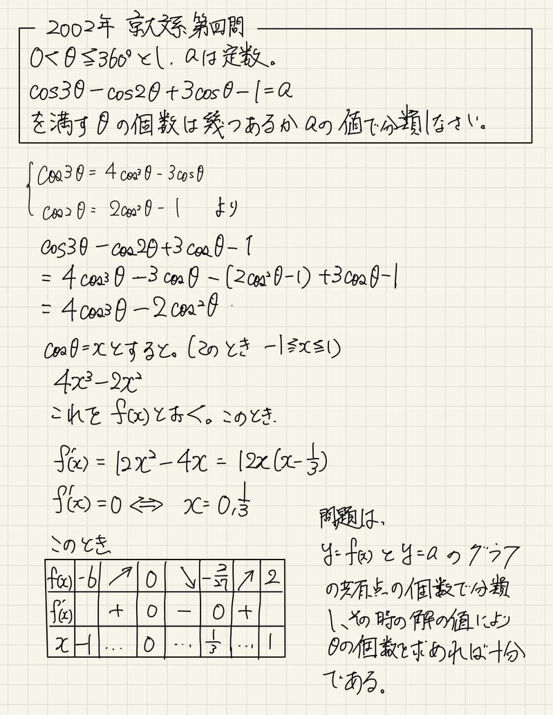 ２００２年 京都大学 文系第４問 三角関数 難易度 １ 世界へ届け 罵詈雑言 Note