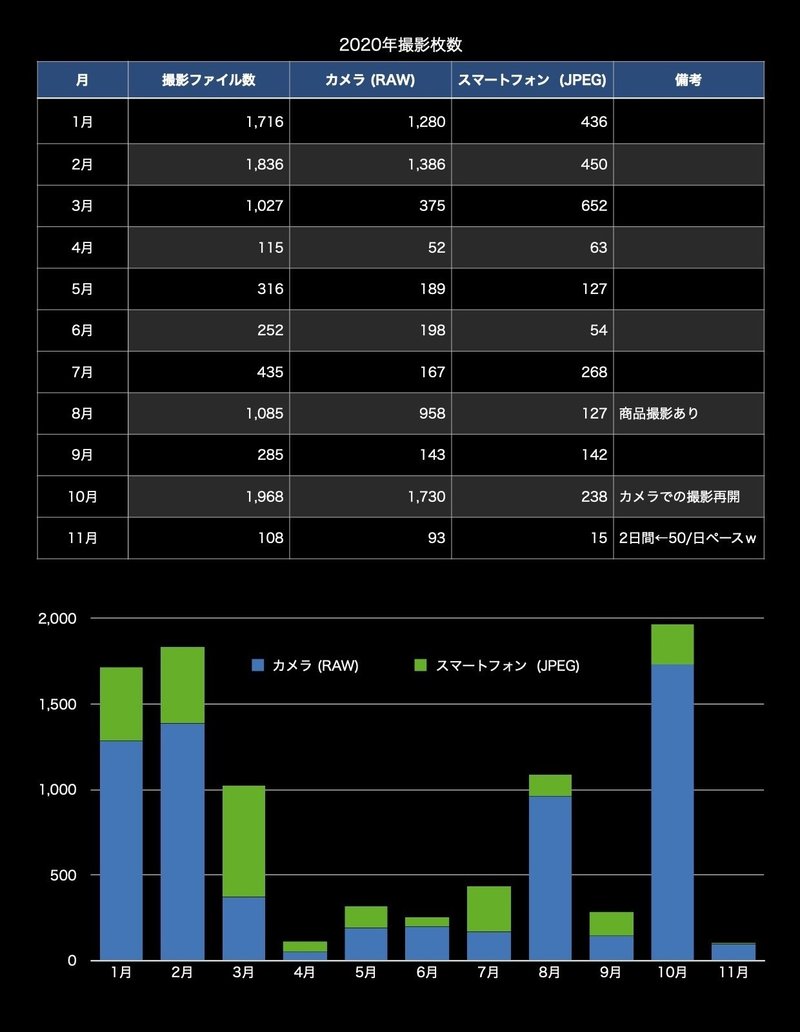 2020年撮影枚数