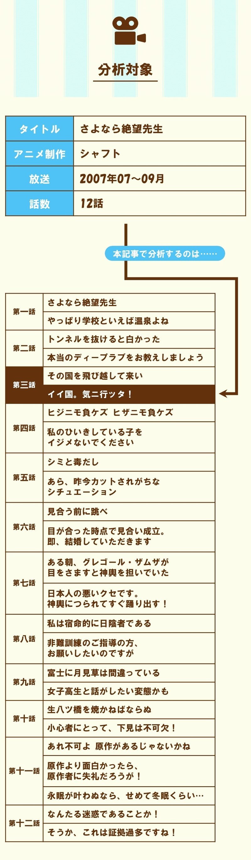 誰が狂言回し 第三話 2 イイ国 気ニ行ッタ さよなら絶望先生 を三幕構成で分析する 100 ツールズ 創作の技術 Note 誰が狂言回し 第三話 2 イイ国 気ニ行ッタ さよなら絶望先生 を三幕構成で分析する 100 ツールズ 創作の技術 Note