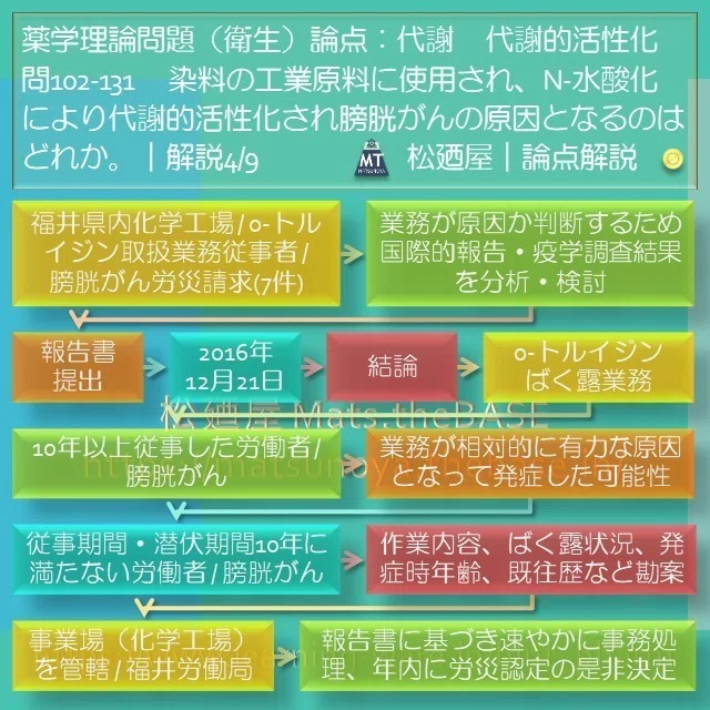 スライド8