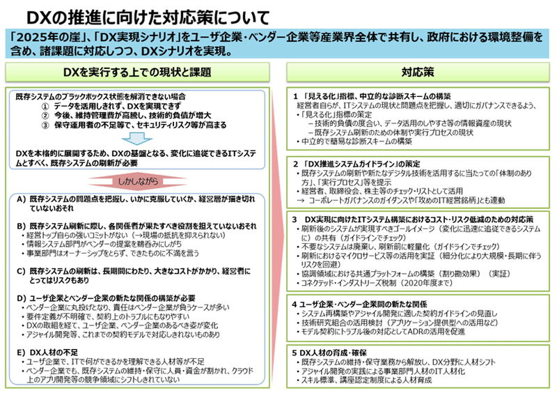 たぶん役立つ くだらないけどためになる パワポのつくりかた トヨマネ パワポ芸人 Note たぶん役立つ くだらないけどためになる パワポのつくりかた トヨマネ パワポ芸人 Note