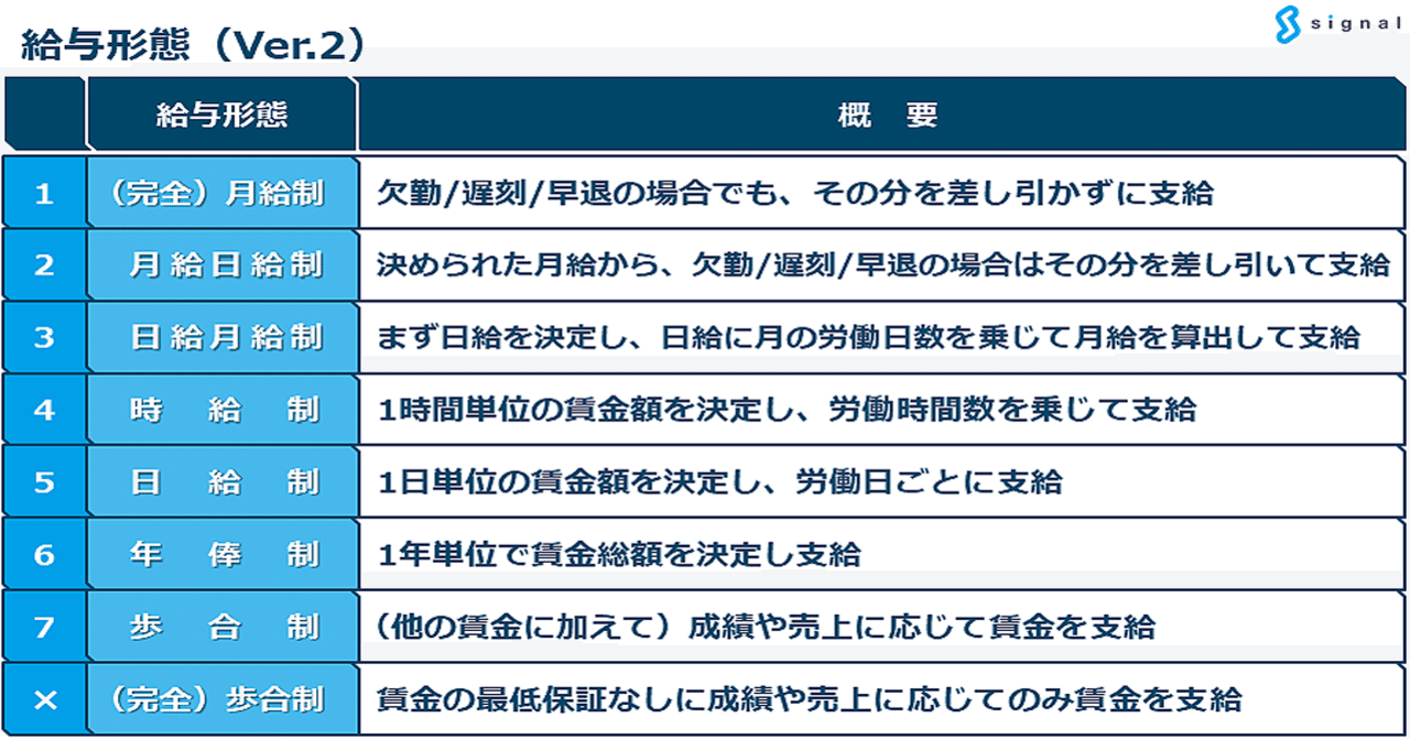 制 歩合