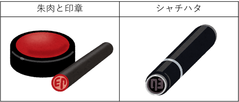 番外編 ハンコください ってなんですか 外国ルーツの学生向け 日本での就職活動ガイド Living In Peace 難民プロジェクト Note