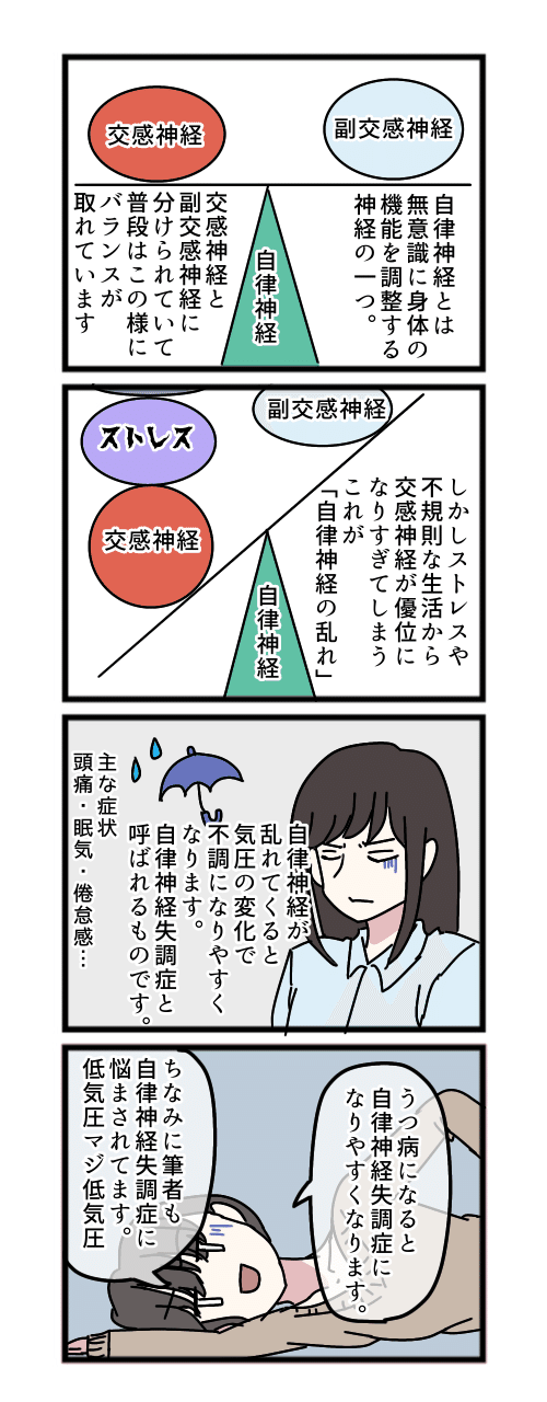 4コマ De うつ病 その7 太る薬太りにくい薬 低気圧 おさかな Note