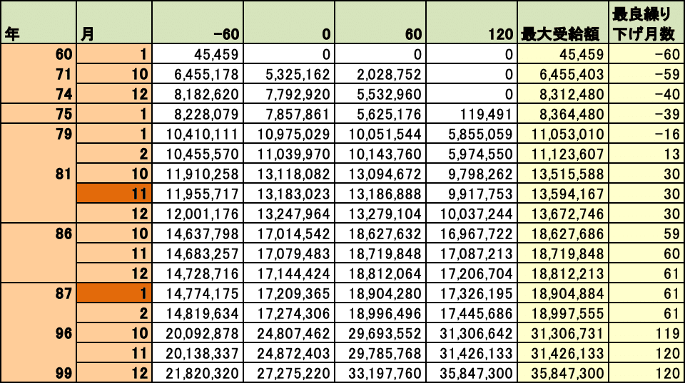 繰り上げ繰り下げ図1