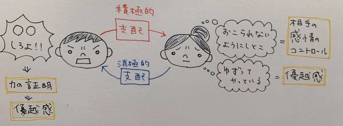 【図解】依存、共依存、相互依存について🌟支配、依存関係のシーソーゲーム💦|canary*