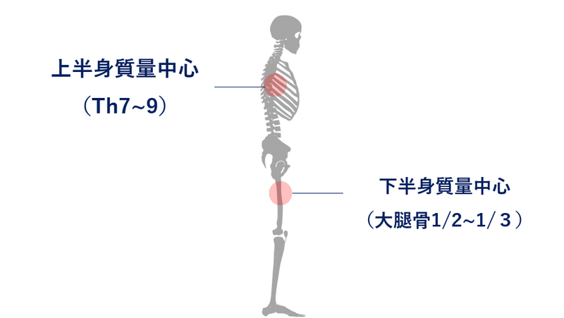 質量中心