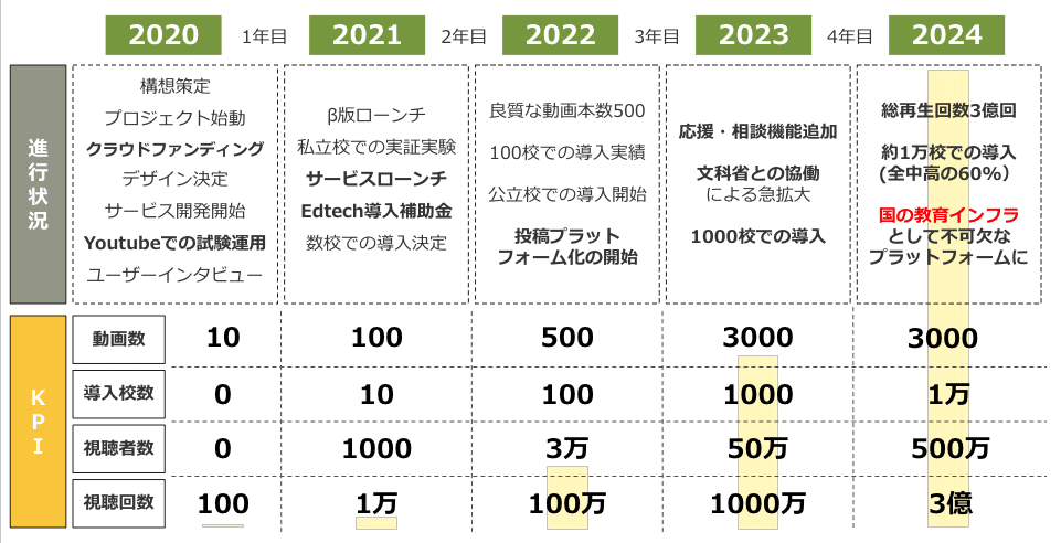 スクリーンショット 2020-11-03 13.55.35