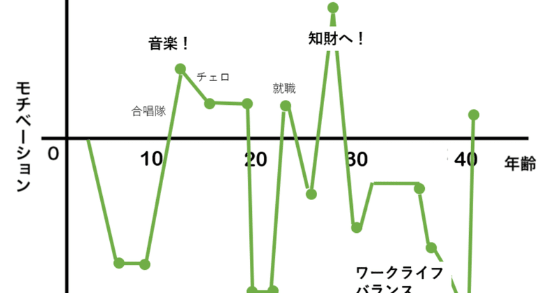 人生グラフ